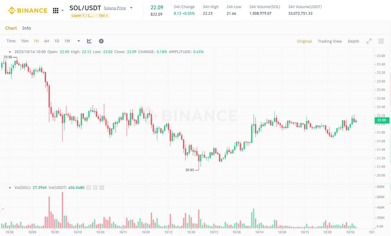 Ftx Đem 55 Triệu Sol Đi Staking